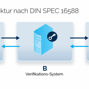 DIN SPEC 27099