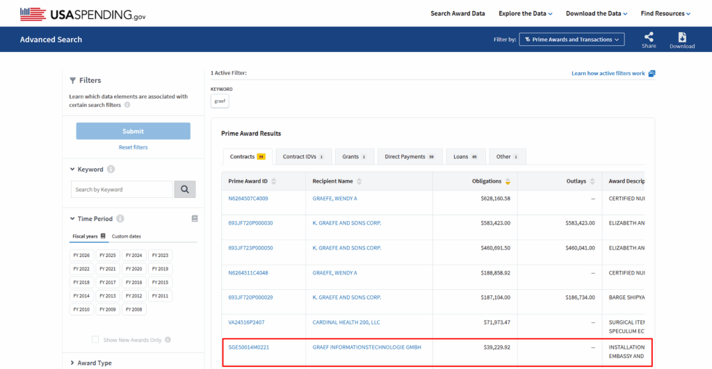 GRAEF Gruppe auf USASpending.gov